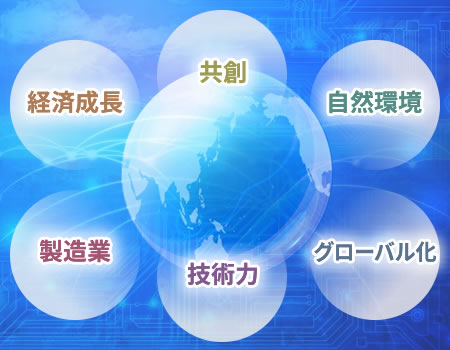 企業活動のマトリクス